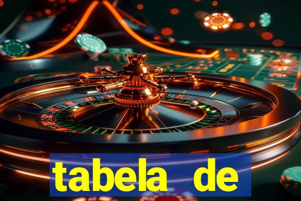 tabela de porcentagem dos slots pg